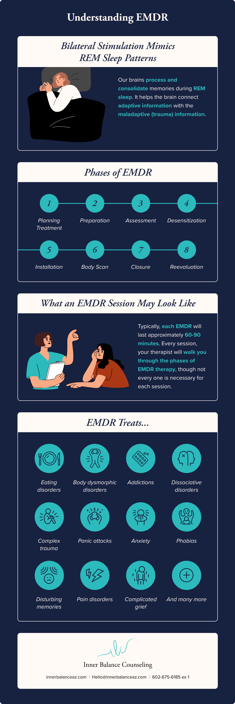 What is EMDR Therapy?